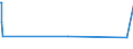 KN 84619000 /Exporte /Einheit = Preise (Euro/Bes. Maßeinheiten) /Partnerland: Burundi /Meldeland: Eur27_2020 /84619000:Hobelmaschinen und Andere Werkzeugmaschinen zur Spanabhebenden Bearbeitung von Metallen Oder Cermets, A.n.g.