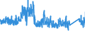 KN 8461 /Exporte /Einheit = Preise (Euro/Tonne) /Partnerland: Frankreich /Meldeland: Eur27_2020 /8461:Hobelmaschinen, Waagerecht- und Senkrechtstoßmaschinen, Räummaschinen, Verzahnmaschinen, Zahnfertigbearbeitungsmaschinen, Sägemaschinen, Trennmaschinen und Andere Werkzeugmaschinen zur Spanabhebenden Bearbeitung von Metallen Oder Cermets, A.n.g.
