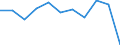 KN 8461 /Exporte /Einheit = Preise (Euro/Tonne) /Partnerland: Belgien/Luxemburg /Meldeland: Eur27 /8461:Hobelmaschinen, Waagerecht- und Senkrechtstoßmaschinen, Räummaschinen, Verzahnmaschinen, Zahnfertigbearbeitungsmaschinen, Sägemaschinen, Trennmaschinen und Andere Werkzeugmaschinen zur Spanabhebenden Bearbeitung von Metallen Oder Cermets, A.n.g.