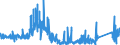KN 8461 /Exporte /Einheit = Preise (Euro/Tonne) /Partnerland: Niederlande /Meldeland: Eur27_2020 /8461:Hobelmaschinen, Waagerecht- und Senkrechtstoßmaschinen, Räummaschinen, Verzahnmaschinen, Zahnfertigbearbeitungsmaschinen, Sägemaschinen, Trennmaschinen und Andere Werkzeugmaschinen zur Spanabhebenden Bearbeitung von Metallen Oder Cermets, A.n.g.