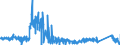 KN 8462 /Exporte /Einheit = Preise (Euro/Tonne) /Partnerland: Frankreich /Meldeland: Eur27_2020 /8462:Werkzeugmaschinen `einschl. Pressen` zum Freiformschmieden, Gesenkschmieden Oder Hämmern von Metallen; Werkzeugmaschinen `einschl. Pressen` zum Biegen, Abkanten, Richten, Scheren, Lochstanzen Oder Ausklinken von Metallen; Pressen zum Bearbeiten von Metallen Oder Metallcarbiden (Ausg. Maschinen der Pos. 8456 bis 8461)