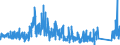KN 8462 /Exporte /Einheit = Preise (Euro/Tonne) /Partnerland: Niederlande /Meldeland: Eur27_2020 /8462:Werkzeugmaschinen `einschl. Pressen` zum Freiformschmieden, Gesenkschmieden Oder Hämmern von Metallen; Werkzeugmaschinen `einschl. Pressen` zum Biegen, Abkanten, Richten, Scheren, Lochstanzen Oder Ausklinken von Metallen; Pressen zum Bearbeiten von Metallen Oder Metallcarbiden (Ausg. Maschinen der Pos. 8456 bis 8461)