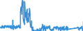 KN 8462 /Exporte /Einheit = Preise (Euro/Tonne) /Partnerland: Deutschland /Meldeland: Eur27_2020 /8462:Werkzeugmaschinen `einschl. Pressen` zum Freiformschmieden, Gesenkschmieden Oder Hämmern von Metallen; Werkzeugmaschinen `einschl. Pressen` zum Biegen, Abkanten, Richten, Scheren, Lochstanzen Oder Ausklinken von Metallen; Pressen zum Bearbeiten von Metallen Oder Metallcarbiden (Ausg. Maschinen der Pos. 8456 bis 8461)