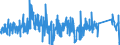 KN 8462 /Exporte /Einheit = Preise (Euro/Tonne) /Partnerland: Italien /Meldeland: Eur27_2020 /8462:Werkzeugmaschinen `einschl. Pressen` zum Freiformschmieden, Gesenkschmieden Oder Hämmern von Metallen; Werkzeugmaschinen `einschl. Pressen` zum Biegen, Abkanten, Richten, Scheren, Lochstanzen Oder Ausklinken von Metallen; Pressen zum Bearbeiten von Metallen Oder Metallcarbiden (Ausg. Maschinen der Pos. 8456 bis 8461)