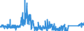 KN 8462 /Exporte /Einheit = Preise (Euro/Tonne) /Partnerland: Ver.koenigreich /Meldeland: Eur27_2020 /8462:Werkzeugmaschinen `einschl. Pressen` zum Freiformschmieden, Gesenkschmieden Oder Hämmern von Metallen; Werkzeugmaschinen `einschl. Pressen` zum Biegen, Abkanten, Richten, Scheren, Lochstanzen Oder Ausklinken von Metallen; Pressen zum Bearbeiten von Metallen Oder Metallcarbiden (Ausg. Maschinen der Pos. 8456 bis 8461)