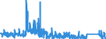 KN 8462 /Exporte /Einheit = Preise (Euro/Tonne) /Partnerland: Irland /Meldeland: Eur27_2020 /8462:Werkzeugmaschinen `einschl. Pressen` zum Freiformschmieden, Gesenkschmieden Oder Hämmern von Metallen; Werkzeugmaschinen `einschl. Pressen` zum Biegen, Abkanten, Richten, Scheren, Lochstanzen Oder Ausklinken von Metallen; Pressen zum Bearbeiten von Metallen Oder Metallcarbiden (Ausg. Maschinen der Pos. 8456 bis 8461)