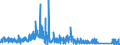 KN 8462 /Exporte /Einheit = Preise (Euro/Tonne) /Partnerland: Daenemark /Meldeland: Eur27_2020 /8462:Werkzeugmaschinen `einschl. Pressen` zum Freiformschmieden, Gesenkschmieden Oder Hämmern von Metallen; Werkzeugmaschinen `einschl. Pressen` zum Biegen, Abkanten, Richten, Scheren, Lochstanzen Oder Ausklinken von Metallen; Pressen zum Bearbeiten von Metallen Oder Metallcarbiden (Ausg. Maschinen der Pos. 8456 bis 8461)