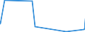 KN 84631010 /Exporte /Einheit = Preise (Euro/Bes. Maßeinheiten) /Partnerland: Irland /Meldeland: Eur27_2020 /84631010:Drahtziehmaschinen für Metalldraht