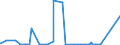 CN 84631090 /Exports /Unit = Prices (Euro/suppl. units) /Partner: Ireland /Reporter: Eur27_2020 /84631090:Draw-benches for Metal Bars, Tubes, Profiles, or the Like (Excl. Draw-benches for Wire)