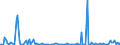 KN 84641090 /Exporte /Einheit = Preise (Euro/Bes. Maßeinheiten) /Partnerland: Griechenland /Meldeland: Europäische Union /84641090:S„gemaschinen zum Bearbeiten von Steinen, Keramischen Waren, Beton, Asbestzement Oder Žhnl. Mineralischen Stoffen Oder zum Kaltbearbeiten von Glas (Ausg. von Hand zu Fhrende Maschinen Sowie zum S„gen `trennen` von Halbleitereinkristallbarren in Scheiben `wafers` Oder Halbleiterscheiben `wafers` in Mikropl„ttchen `chips`)