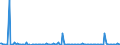 KN 84641090 /Exporte /Einheit = Preise (Euro/Bes. Maßeinheiten) /Partnerland: Finnland /Meldeland: Europäische Union /84641090:S„gemaschinen zum Bearbeiten von Steinen, Keramischen Waren, Beton, Asbestzement Oder Žhnl. Mineralischen Stoffen Oder zum Kaltbearbeiten von Glas (Ausg. von Hand zu Fhrende Maschinen Sowie zum S„gen `trennen` von Halbleitereinkristallbarren in Scheiben `wafers` Oder Halbleiterscheiben `wafers` in Mikropl„ttchen `chips`)