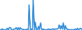 KN 84641090 /Exporte /Einheit = Preise (Euro/Bes. Maßeinheiten) /Partnerland: Estland /Meldeland: Europäische Union /84641090:S„gemaschinen zum Bearbeiten von Steinen, Keramischen Waren, Beton, Asbestzement Oder Žhnl. Mineralischen Stoffen Oder zum Kaltbearbeiten von Glas (Ausg. von Hand zu Fhrende Maschinen Sowie zum S„gen `trennen` von Halbleitereinkristallbarren in Scheiben `wafers` Oder Halbleiterscheiben `wafers` in Mikropl„ttchen `chips`)