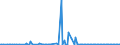 KN 84641090 /Exporte /Einheit = Preise (Euro/Bes. Maßeinheiten) /Partnerland: Lettland /Meldeland: Europäische Union /84641090:S„gemaschinen zum Bearbeiten von Steinen, Keramischen Waren, Beton, Asbestzement Oder Žhnl. Mineralischen Stoffen Oder zum Kaltbearbeiten von Glas (Ausg. von Hand zu Fhrende Maschinen Sowie zum S„gen `trennen` von Halbleitereinkristallbarren in Scheiben `wafers` Oder Halbleiterscheiben `wafers` in Mikropl„ttchen `chips`)