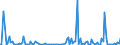 KN 84641090 /Exporte /Einheit = Preise (Euro/Bes. Maßeinheiten) /Partnerland: Bosn.-herzegowina /Meldeland: Europäische Union /84641090:S„gemaschinen zum Bearbeiten von Steinen, Keramischen Waren, Beton, Asbestzement Oder Žhnl. Mineralischen Stoffen Oder zum Kaltbearbeiten von Glas (Ausg. von Hand zu Fhrende Maschinen Sowie zum S„gen `trennen` von Halbleitereinkristallbarren in Scheiben `wafers` Oder Halbleiterscheiben `wafers` in Mikropl„ttchen `chips`)