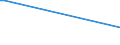 KN 84641090 /Exporte /Einheit = Preise (Euro/Bes. Maßeinheiten) /Partnerland: Tschad /Meldeland: Europäische Union /84641090:S„gemaschinen zum Bearbeiten von Steinen, Keramischen Waren, Beton, Asbestzement Oder Žhnl. Mineralischen Stoffen Oder zum Kaltbearbeiten von Glas (Ausg. von Hand zu Fhrende Maschinen Sowie zum S„gen `trennen` von Halbleitereinkristallbarren in Scheiben `wafers` Oder Halbleiterscheiben `wafers` in Mikropl„ttchen `chips`)