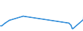 KN 84641090 /Exporte /Einheit = Preise (Euro/Bes. Maßeinheiten) /Partnerland: Guinea-biss. /Meldeland: Europäische Union /84641090:S„gemaschinen zum Bearbeiten von Steinen, Keramischen Waren, Beton, Asbestzement Oder Žhnl. Mineralischen Stoffen Oder zum Kaltbearbeiten von Glas (Ausg. von Hand zu Fhrende Maschinen Sowie zum S„gen `trennen` von Halbleitereinkristallbarren in Scheiben `wafers` Oder Halbleiterscheiben `wafers` in Mikropl„ttchen `chips`)