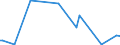 KN 84641090 /Exporte /Einheit = Preise (Euro/Bes. Maßeinheiten) /Partnerland: Elfenbeink. /Meldeland: Europäische Union /84641090:S„gemaschinen zum Bearbeiten von Steinen, Keramischen Waren, Beton, Asbestzement Oder Žhnl. Mineralischen Stoffen Oder zum Kaltbearbeiten von Glas (Ausg. von Hand zu Fhrende Maschinen Sowie zum S„gen `trennen` von Halbleitereinkristallbarren in Scheiben `wafers` Oder Halbleiterscheiben `wafers` in Mikropl„ttchen `chips`)