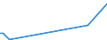 KN 84641090 /Exporte /Einheit = Preise (Euro/Bes. Maßeinheiten) /Partnerland: Benin /Meldeland: Europäische Union /84641090:S„gemaschinen zum Bearbeiten von Steinen, Keramischen Waren, Beton, Asbestzement Oder Žhnl. Mineralischen Stoffen Oder zum Kaltbearbeiten von Glas (Ausg. von Hand zu Fhrende Maschinen Sowie zum S„gen `trennen` von Halbleitereinkristallbarren in Scheiben `wafers` Oder Halbleiterscheiben `wafers` in Mikropl„ttchen `chips`)