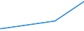 KN 84641090 /Exporte /Einheit = Preise (Euro/Bes. Maßeinheiten) /Partnerland: Aequat.guin. /Meldeland: Europäische Union /84641090:S„gemaschinen zum Bearbeiten von Steinen, Keramischen Waren, Beton, Asbestzement Oder Žhnl. Mineralischen Stoffen Oder zum Kaltbearbeiten von Glas (Ausg. von Hand zu Fhrende Maschinen Sowie zum S„gen `trennen` von Halbleitereinkristallbarren in Scheiben `wafers` Oder Halbleiterscheiben `wafers` in Mikropl„ttchen `chips`)