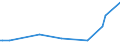 KN 84641090 /Exporte /Einheit = Preise (Euro/Bes. Maßeinheiten) /Partnerland: Dem. Rep. Kongo /Meldeland: Europäische Union /84641090:S„gemaschinen zum Bearbeiten von Steinen, Keramischen Waren, Beton, Asbestzement Oder Žhnl. Mineralischen Stoffen Oder zum Kaltbearbeiten von Glas (Ausg. von Hand zu Fhrende Maschinen Sowie zum S„gen `trennen` von Halbleitereinkristallbarren in Scheiben `wafers` Oder Halbleiterscheiben `wafers` in Mikropl„ttchen `chips`)