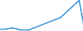 KN 84649010 /Exporte /Einheit = Preise (Euro/Bes. Maßeinheiten) /Partnerland: Niederlande /Meldeland: Europäische Union /84649010:Werkzeugmaschinen zum Ritzen Oder Vorschneiden von Halbleiterscheiben `wafers