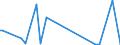 KN 84649010 /Exporte /Einheit = Preise (Euro/Bes. Maßeinheiten) /Partnerland: Griechenland /Meldeland: Europäische Union /84649010:Werkzeugmaschinen zum Ritzen Oder Vorschneiden von Halbleiterscheiben `wafers