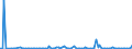 KN 84649010 /Exporte /Einheit = Preise (Euro/Bes. Maßeinheiten) /Partnerland: Portugal /Meldeland: Europäische Union /84649010:Werkzeugmaschinen zum Ritzen Oder Vorschneiden von Halbleiterscheiben `wafers