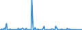 KN 84649010 /Exporte /Einheit = Preise (Euro/Bes. Maßeinheiten) /Partnerland: Spanien /Meldeland: Europäische Union /84649010:Werkzeugmaschinen zum Ritzen Oder Vorschneiden von Halbleiterscheiben `wafers