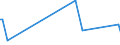 KN 84649010 /Exporte /Einheit = Preise (Euro/Bes. Maßeinheiten) /Partnerland: Tschechien /Meldeland: Europäische Union /84649010:Werkzeugmaschinen zum Ritzen Oder Vorschneiden von Halbleiterscheiben `wafers