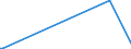 KN 84649010 /Exporte /Einheit = Preise (Euro/Bes. Maßeinheiten) /Partnerland: Ungarn /Meldeland: Europäische Union /84649010:Werkzeugmaschinen zum Ritzen Oder Vorschneiden von Halbleiterscheiben `wafers