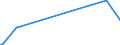 KN 84649010 /Exporte /Einheit = Preise (Euro/Bes. Maßeinheiten) /Partnerland: Rumaenien /Meldeland: Europäische Union /84649010:Werkzeugmaschinen zum Ritzen Oder Vorschneiden von Halbleiterscheiben `wafers