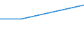 KN 84649010 /Exporte /Einheit = Preise (Euro/Bes. Maßeinheiten) /Partnerland: Bulgarien /Meldeland: Europäische Union /84649010:Werkzeugmaschinen zum Ritzen Oder Vorschneiden von Halbleiterscheiben `wafers