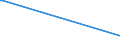 KN 84649010 /Exporte /Einheit = Preise (Euro/Bes. Maßeinheiten) /Partnerland: Albanien /Meldeland: Europäische Union /84649010:Werkzeugmaschinen zum Ritzen Oder Vorschneiden von Halbleiterscheiben `wafers