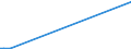 KN 84649010 /Exporte /Einheit = Preise (Euro/Bes. Maßeinheiten) /Partnerland: Ukraine /Meldeland: Europäische Union /84649010:Werkzeugmaschinen zum Ritzen Oder Vorschneiden von Halbleiterscheiben `wafers