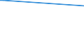 KN 84649010 /Exporte /Einheit = Preise (Euro/Bes. Maßeinheiten) /Partnerland: Weissrussland /Meldeland: Europäische Union /84649010:Werkzeugmaschinen zum Ritzen Oder Vorschneiden von Halbleiterscheiben `wafers