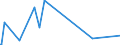 KN 84649010 /Exporte /Einheit = Preise (Euro/Bes. Maßeinheiten) /Partnerland: Russland /Meldeland: Europäische Union /84649010:Werkzeugmaschinen zum Ritzen Oder Vorschneiden von Halbleiterscheiben `wafers