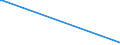 KN 84649010 /Exporte /Einheit = Preise (Euro/Bes. Maßeinheiten) /Partnerland: Slowenien /Meldeland: Europäische Union /84649010:Werkzeugmaschinen zum Ritzen Oder Vorschneiden von Halbleiterscheiben `wafers