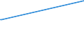 KN 84649010 /Exporte /Einheit = Preise (Euro/Bes. Maßeinheiten) /Partnerland: Ehem.jug.rep.mazed /Meldeland: Europäische Union /84649010:Werkzeugmaschinen zum Ritzen Oder Vorschneiden von Halbleiterscheiben `wafers