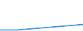 KN 84649010 /Exporte /Einheit = Preise (Euro/Bes. Maßeinheiten) /Partnerland: Algerien /Meldeland: Europäische Union /84649010:Werkzeugmaschinen zum Ritzen Oder Vorschneiden von Halbleiterscheiben `wafers