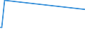 KN 84649010 /Exporte /Einheit = Preise (Euro/Bes. Maßeinheiten) /Partnerland: Tunesien /Meldeland: Europäische Union /84649010:Werkzeugmaschinen zum Ritzen Oder Vorschneiden von Halbleiterscheiben `wafers