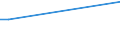 KN 84649010 /Exporte /Einheit = Preise (Euro/Bes. Maßeinheiten) /Partnerland: Aethiopien /Meldeland: Europäische Union /84649010:Werkzeugmaschinen zum Ritzen Oder Vorschneiden von Halbleiterscheiben `wafers