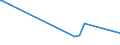 KN 84649010 /Exporte /Einheit = Preise (Euro/Bes. Maßeinheiten) /Partnerland: Argentinien /Meldeland: Europäische Union /84649010:Werkzeugmaschinen zum Ritzen Oder Vorschneiden von Halbleiterscheiben `wafers