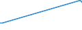 KN 84649010 /Exporte /Einheit = Preise (Euro/Bes. Maßeinheiten) /Partnerland: Zypern /Meldeland: Europäische Union /84649010:Werkzeugmaschinen zum Ritzen Oder Vorschneiden von Halbleiterscheiben `wafers