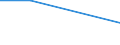 KN 84649010 /Exporte /Einheit = Preise (Euro/Bes. Maßeinheiten) /Partnerland: Jordanien /Meldeland: Europäische Union /84649010:Werkzeugmaschinen zum Ritzen Oder Vorschneiden von Halbleiterscheiben `wafers