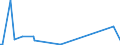 KN 84649010 /Exporte /Einheit = Preise (Euro/Bes. Maßeinheiten) /Partnerland: Saudi-arab. /Meldeland: Europäische Union /84649010:Werkzeugmaschinen zum Ritzen Oder Vorschneiden von Halbleiterscheiben `wafers