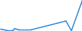 KN 84649010 /Exporte /Einheit = Preise (Euro/Bes. Maßeinheiten) /Partnerland: Indien /Meldeland: Europäische Union /84649010:Werkzeugmaschinen zum Ritzen Oder Vorschneiden von Halbleiterscheiben `wafers