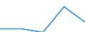 KN 84659110 /Exporte /Einheit = Preise (Euro/Bes. Maßeinheiten) /Partnerland: Belgien/Luxemburg /Meldeland: Eur27 /84659110:Bandsägen für die Bearbeitung von Holz, Kork, Bein, Hartkautschuk, Harten Kunststoffen Oder ähnl. Harten Stoffen (Ausg. von Hand zu Führende Maschinen)