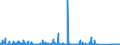 KN 84659190 /Exporte /Einheit = Preise (Euro/Bes. Maßeinheiten) /Partnerland: Estland /Meldeland: Eur27_2020 /84659190:Sägemaschinen für die Bearbeitung von Holz, Kork, Bein, Hartkautschuk, Harten Kunststoffen Oder ähnl. Harten Stoffen (Ausg. Bandsägen und Kreissägen Sowie von Hand zu Führende Maschinen)