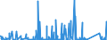 KN 84659190 /Exporte /Einheit = Preise (Euro/Bes. Maßeinheiten) /Partnerland: Ehem.jug.rep.mazed /Meldeland: Eur27_2020 /84659190:Sägemaschinen für die Bearbeitung von Holz, Kork, Bein, Hartkautschuk, Harten Kunststoffen Oder ähnl. Harten Stoffen (Ausg. Bandsägen und Kreissägen Sowie von Hand zu Führende Maschinen)