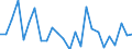 KN 84659200 /Exporte /Einheit = Preise (Euro/Bes. Maßeinheiten) /Partnerland: Ver.koenigreich(Ohne Nordirland) /Meldeland: Eur27_2020 /84659200:Hobelmaschinen, Fräsmaschinen und Kehlmaschinen, für die Bearbeitung von Holz, Kork, Bein, Hartkautschuk, Harten Kunststoffen Oder ähnl. Harten Stoffen (Ausg. von Hand zu Führende Maschinen Sowie Maschinen der Unterpos. 8465.10 und 8465.20)